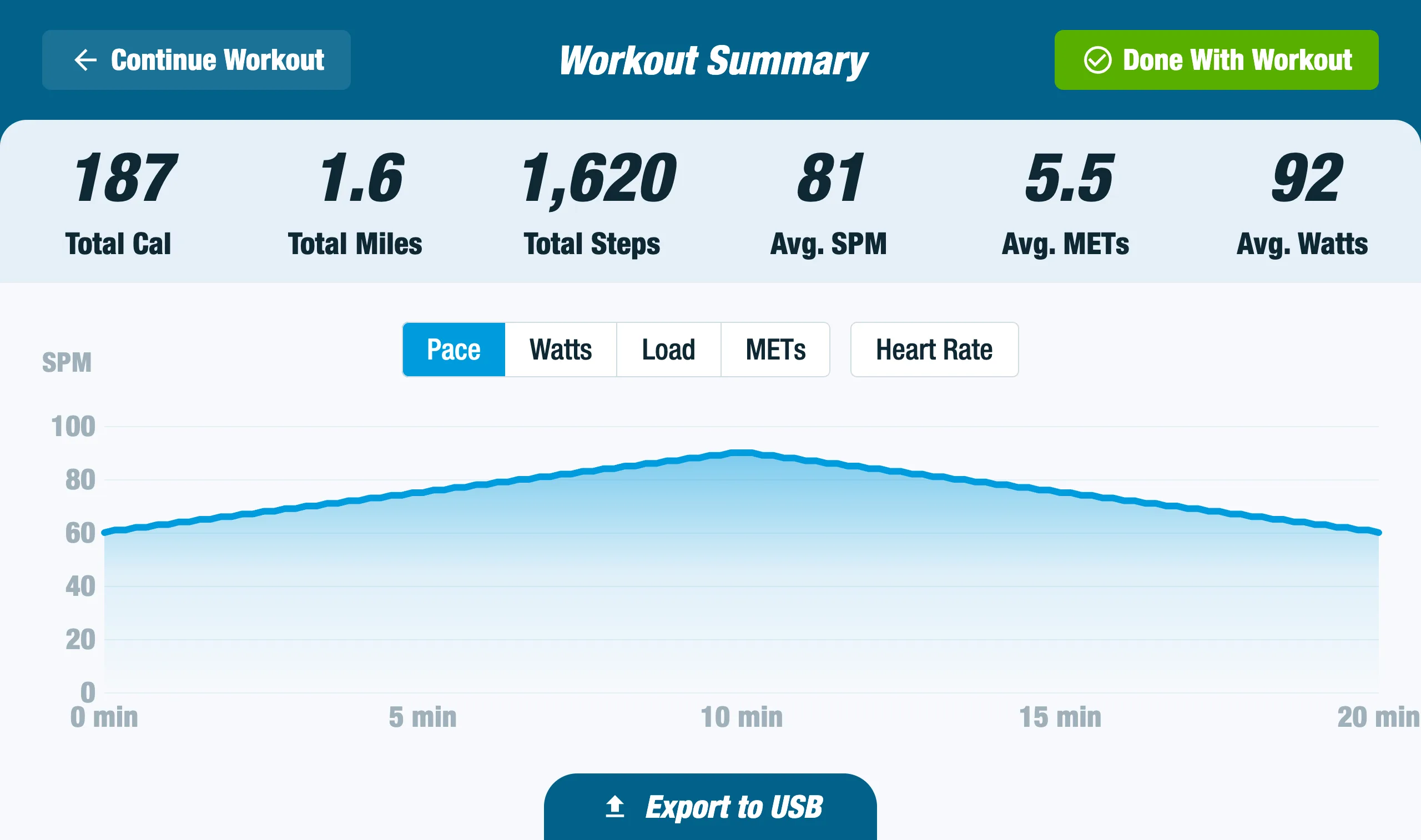 Workout summary chart